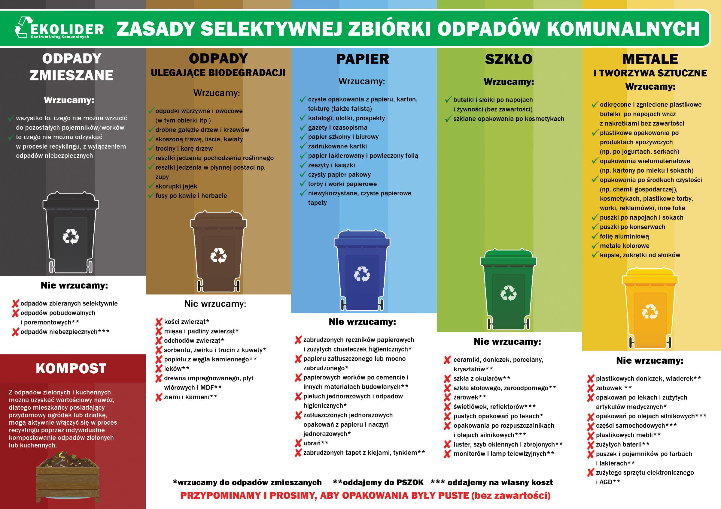 Jak selekcjonować odpady komunalne